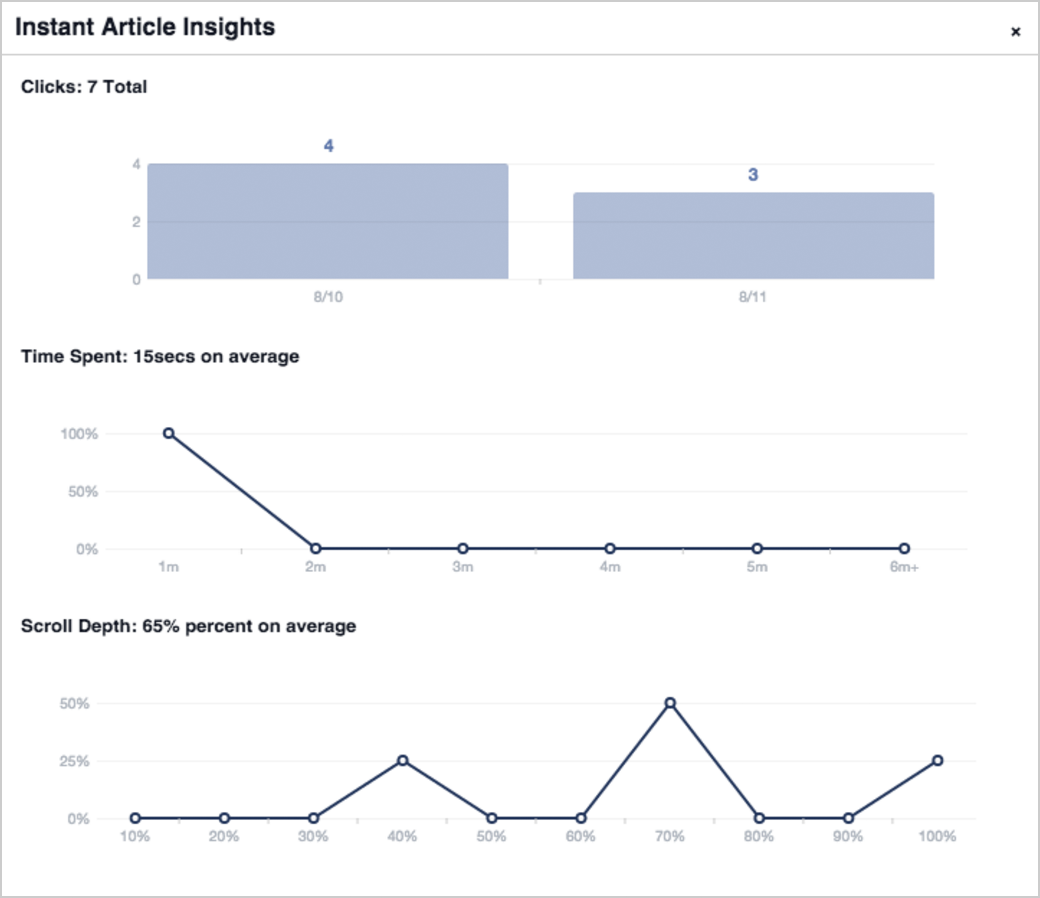 Screenshot of Instant Article Insights